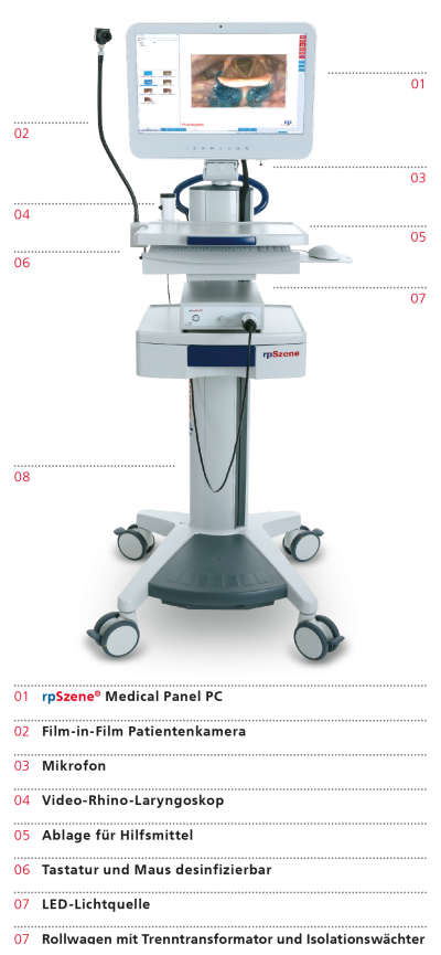 rpSzene System für die Schluckdiagnostik